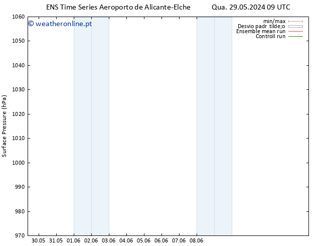 pressão do solo GEFS TS Qua 29.05.2024 15 UTC
