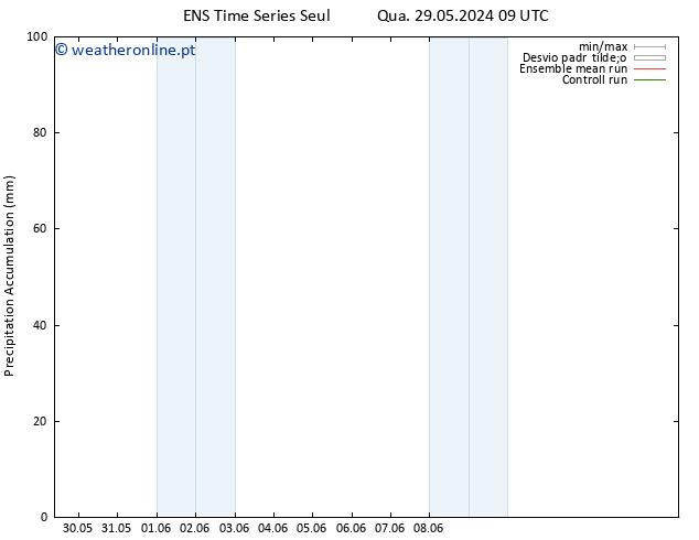 Precipitation accum. GEFS TS Qua 12.06.2024 21 UTC
