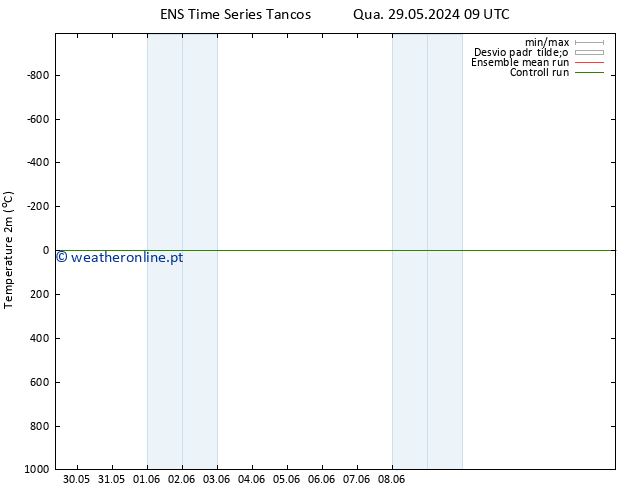 Temperatura (2m) GEFS TS Sex 31.05.2024 15 UTC