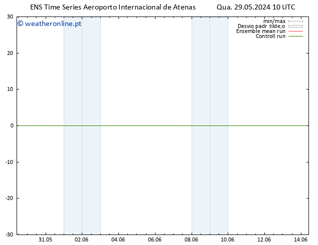 Height 500 hPa GEFS TS Qua 29.05.2024 16 UTC