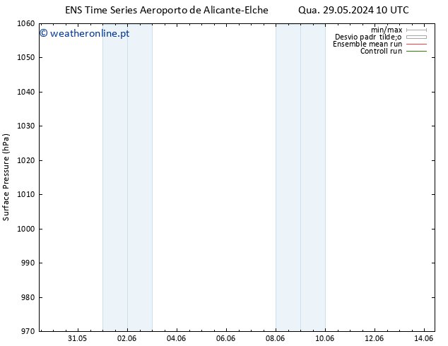 pressão do solo GEFS TS Qua 12.06.2024 22 UTC