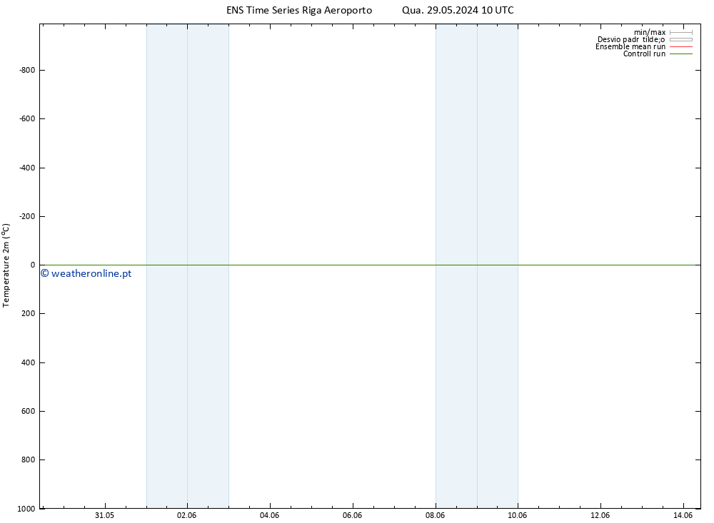 Temperatura (2m) GEFS TS Sex 31.05.2024 16 UTC