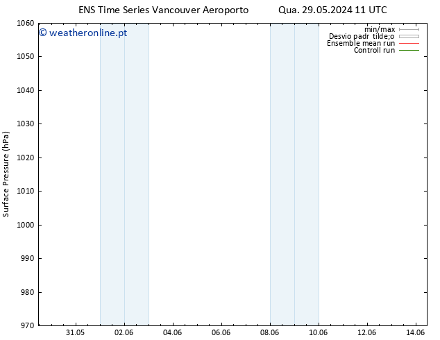 pressão do solo GEFS TS Qua 29.05.2024 17 UTC
