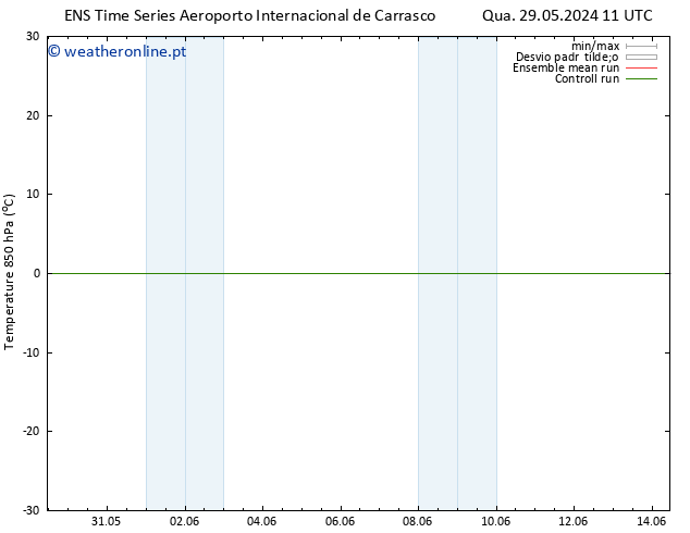 Temp. 850 hPa GEFS TS Sex 31.05.2024 23 UTC