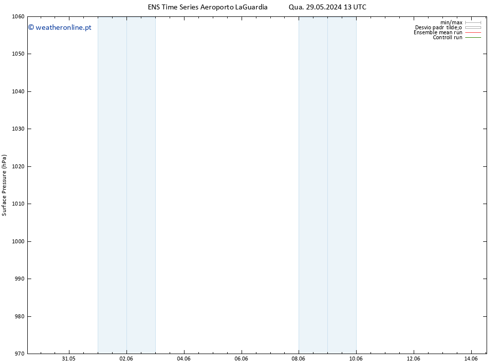 pressão do solo GEFS TS Qui 30.05.2024 01 UTC
