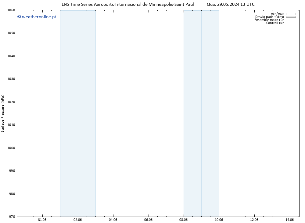 pressão do solo GEFS TS Ter 04.06.2024 07 UTC