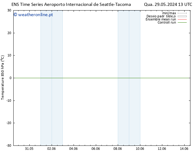 Temp. 850 hPa GEFS TS Sex 07.06.2024 01 UTC