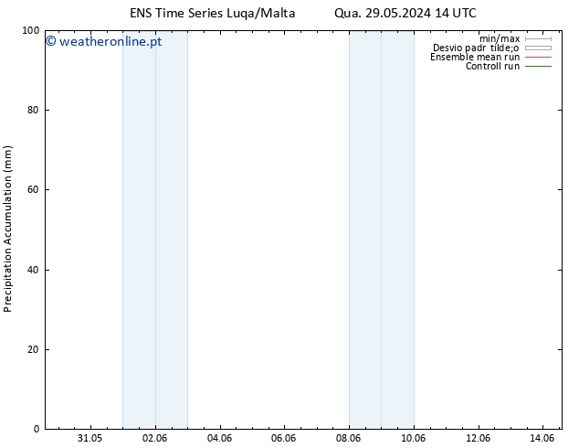 Precipitation accum. GEFS TS Qui 30.05.2024 14 UTC