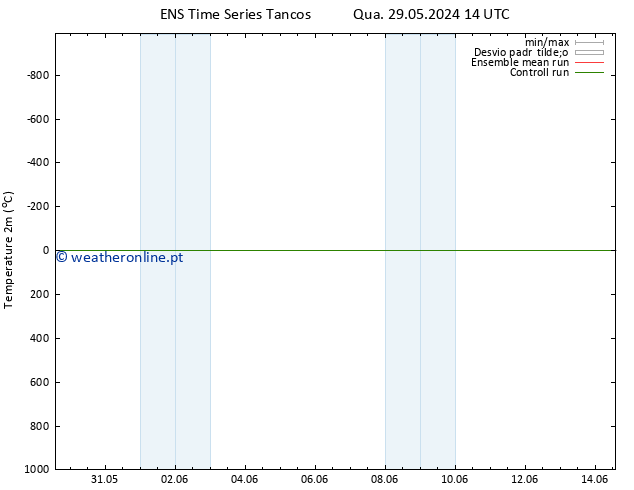 Temperatura (2m) GEFS TS Sáb 08.06.2024 20 UTC