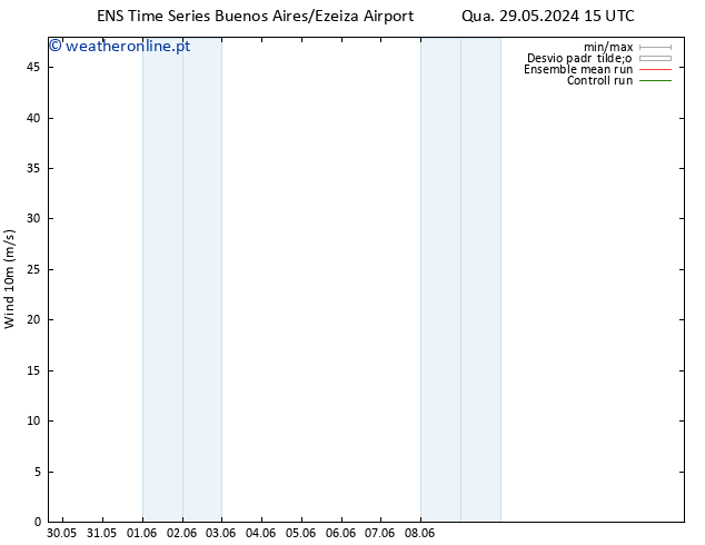 Vento 10 m GEFS TS Seg 03.06.2024 21 UTC