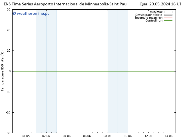 Temp. 850 hPa GEFS TS Ter 04.06.2024 10 UTC