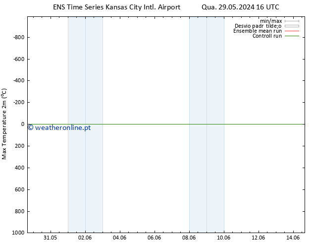 temperatura máx. (2m) GEFS TS Sex 31.05.2024 22 UTC