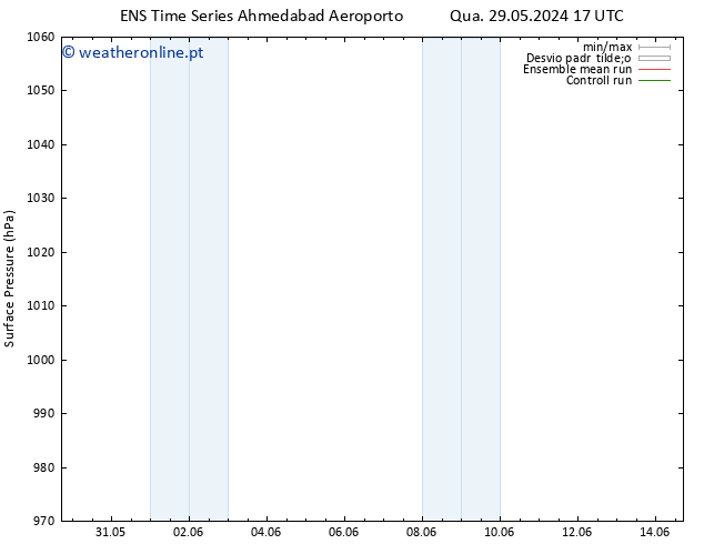 pressão do solo GEFS TS Sex 31.05.2024 23 UTC