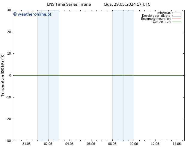 Temp. 850 hPa GEFS TS Sex 31.05.2024 17 UTC