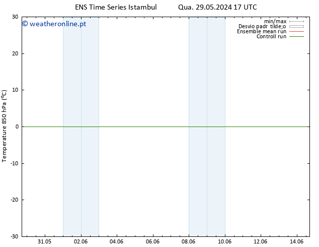 Temp. 850 hPa GEFS TS Qua 29.05.2024 17 UTC