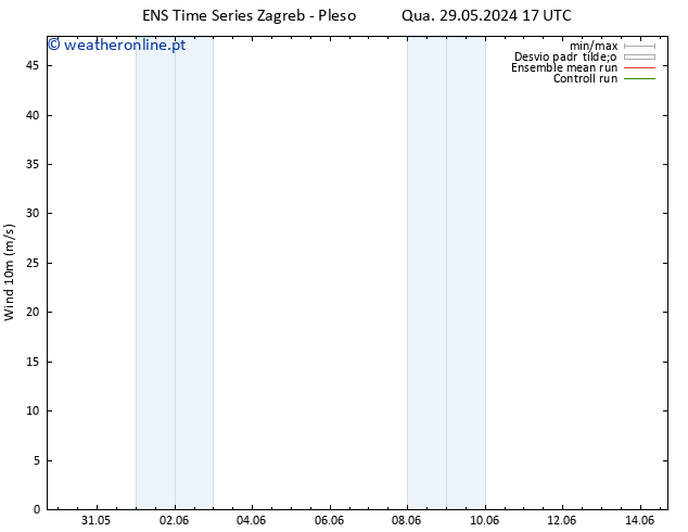 Vento 10 m GEFS TS Ter 04.06.2024 17 UTC