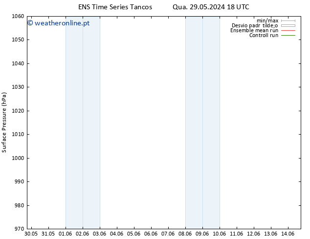 pressão do solo GEFS TS Ter 11.06.2024 18 UTC