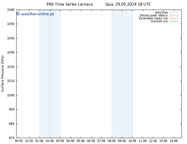 pressão do solo GEFS TS Qui 13.06.2024 18 UTC