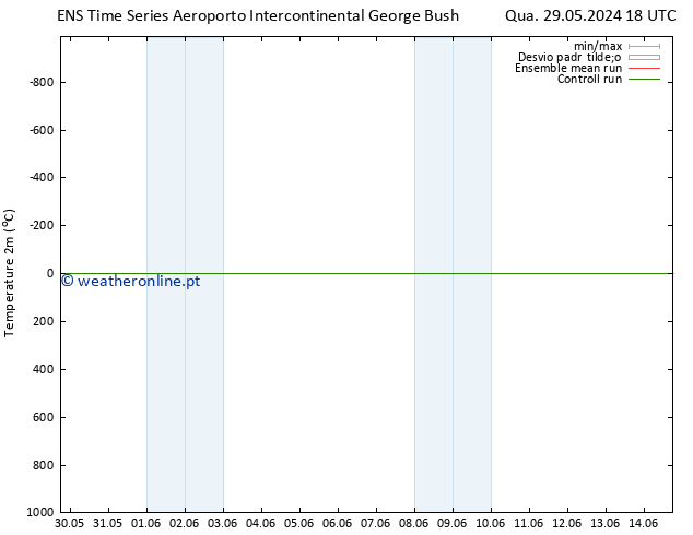 Temperatura (2m) GEFS TS Qua 29.05.2024 18 UTC