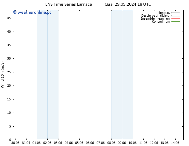 Vento 10 m GEFS TS Qui 30.05.2024 06 UTC