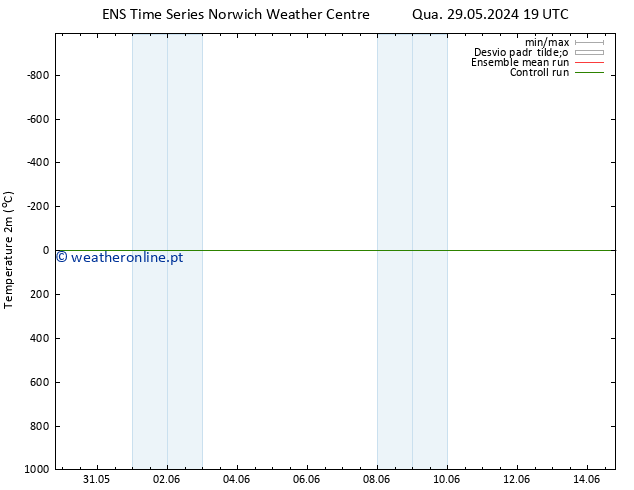 Temperatura (2m) GEFS TS Qui 30.05.2024 07 UTC