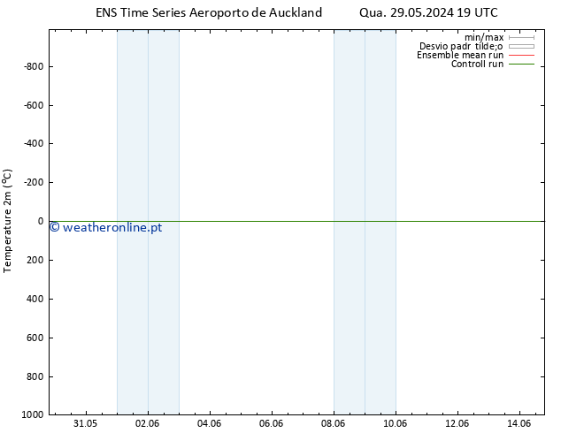 Temperatura (2m) GEFS TS Sex 31.05.2024 07 UTC