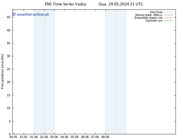 precipitação GEFS TS Ter 11.06.2024 03 UTC