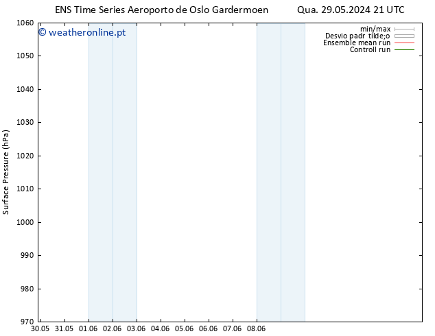 pressão do solo GEFS TS Dom 09.06.2024 09 UTC