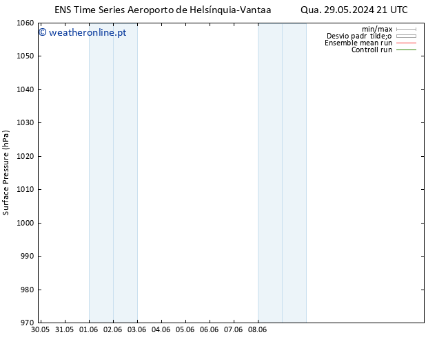 pressão do solo GEFS TS Sex 07.06.2024 09 UTC