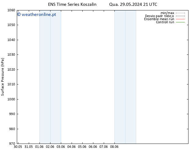pressão do solo GEFS TS Qui 06.06.2024 09 UTC