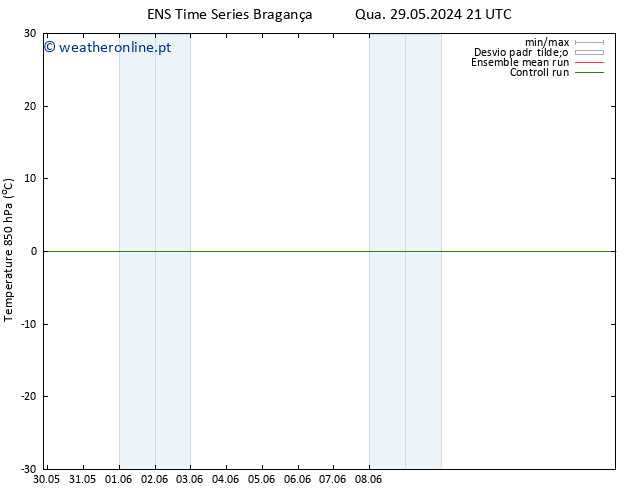 Temp. 850 hPa GEFS TS Qua 29.05.2024 21 UTC