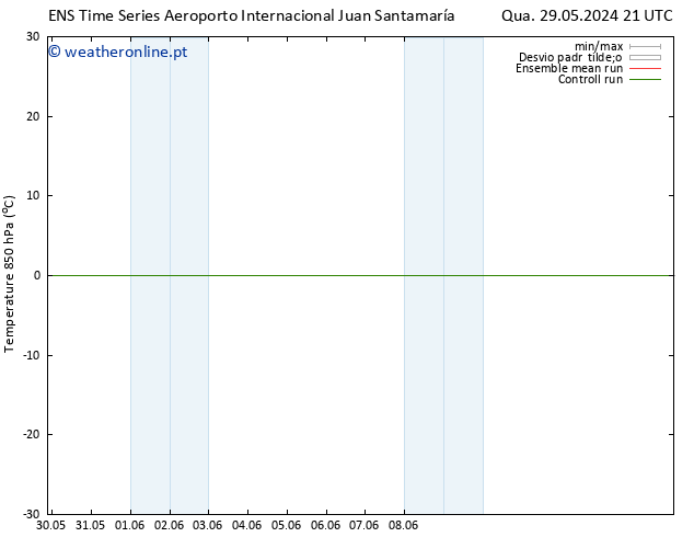 Temp. 850 hPa GEFS TS Sáb 01.06.2024 03 UTC