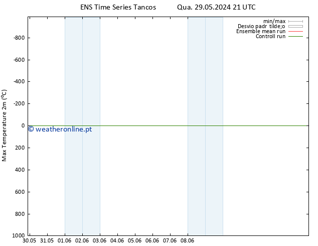 temperatura máx. (2m) GEFS TS Sáb 01.06.2024 09 UTC