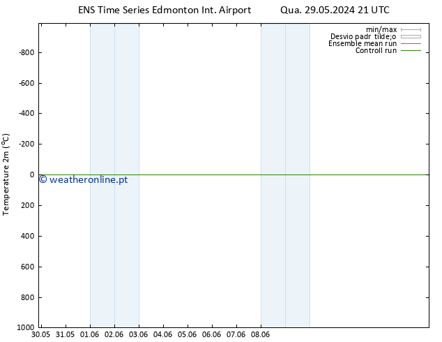 Temperatura (2m) GEFS TS Sex 14.06.2024 21 UTC
