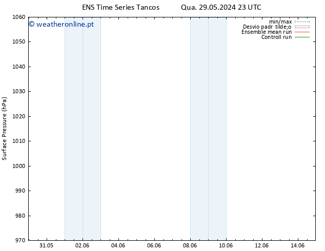 pressão do solo GEFS TS Sex 31.05.2024 11 UTC