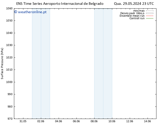 pressão do solo GEFS TS Sáb 01.06.2024 11 UTC