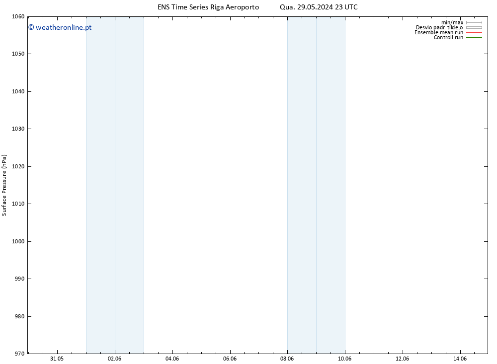 pressão do solo GEFS TS Qui 13.06.2024 23 UTC
