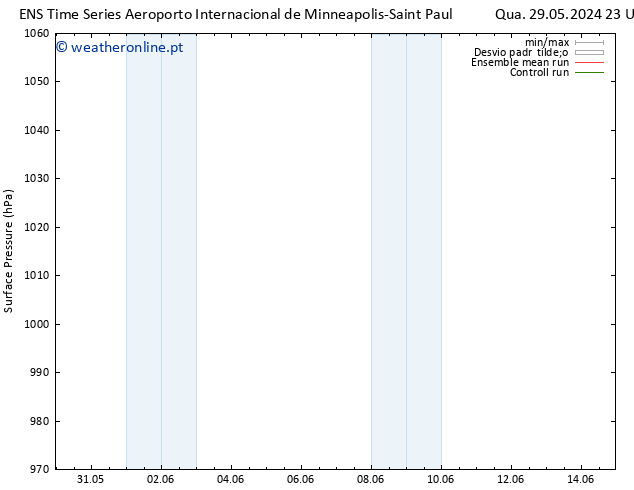 pressão do solo GEFS TS Qua 05.06.2024 05 UTC