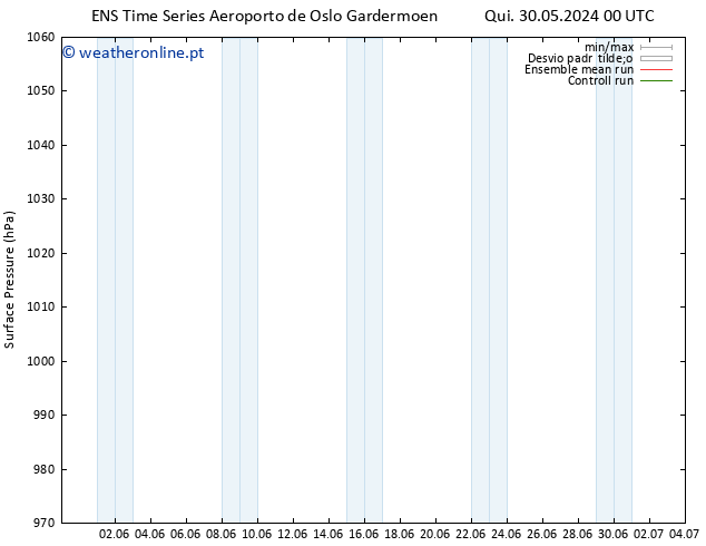 pressão do solo GEFS TS Sáb 01.06.2024 00 UTC