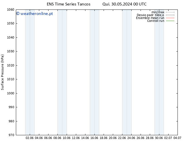 pressão do solo GEFS TS Dom 09.06.2024 00 UTC