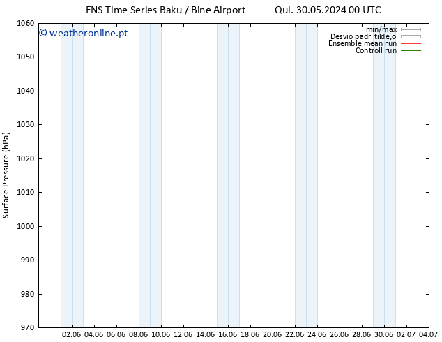 pressão do solo GEFS TS Qui 30.05.2024 06 UTC