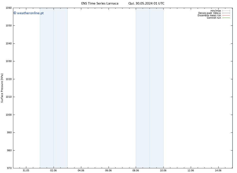 pressão do solo GEFS TS Sex 14.06.2024 01 UTC