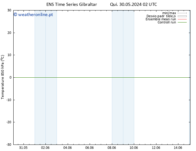 Temp. 850 hPa GEFS TS Qui 30.05.2024 02 UTC