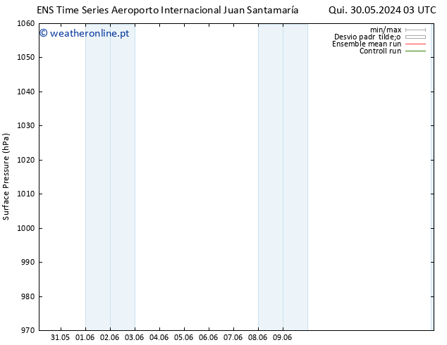 pressão do solo GEFS TS Sex 31.05.2024 09 UTC
