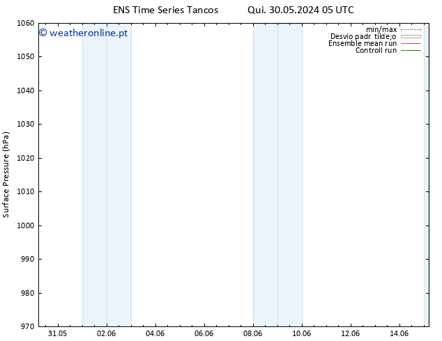 pressão do solo GEFS TS Qui 06.06.2024 05 UTC