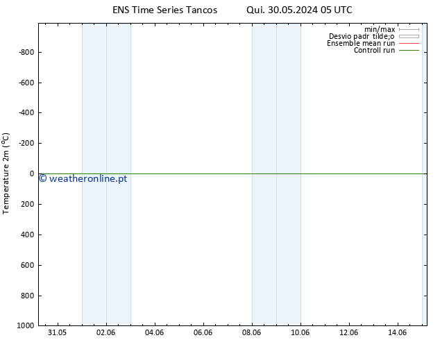 Temperatura (2m) GEFS TS Sex 31.05.2024 17 UTC