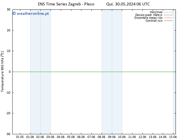 Temp. 850 hPa GEFS TS Sex 31.05.2024 06 UTC