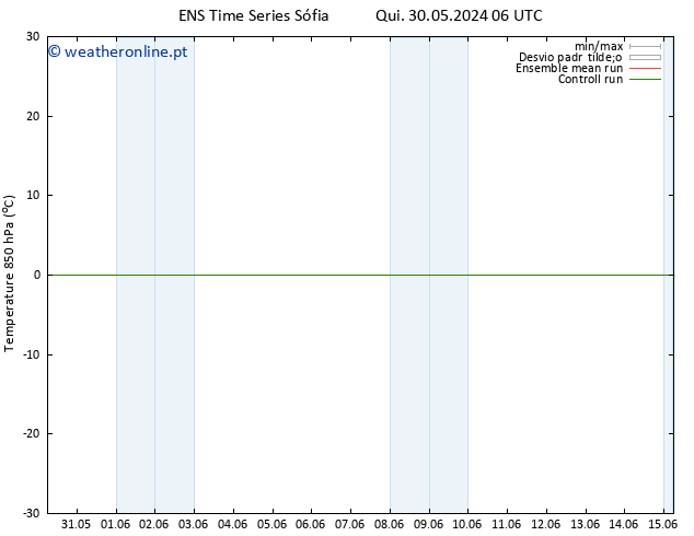 Temp. 850 hPa GEFS TS Dom 09.06.2024 12 UTC