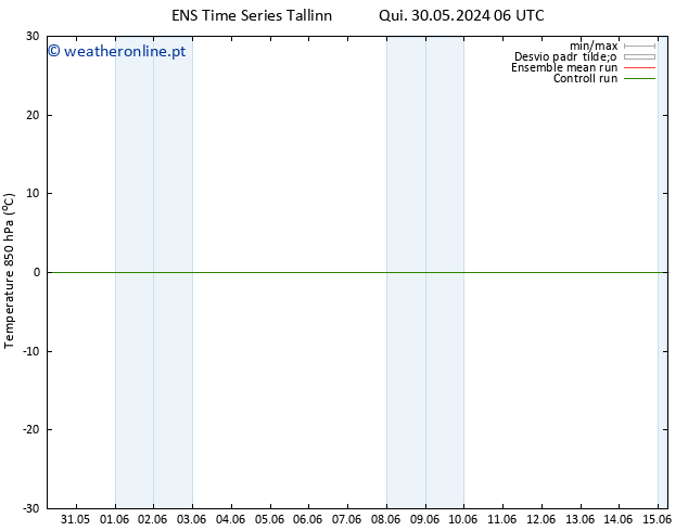 Temp. 850 hPa GEFS TS Sex 31.05.2024 06 UTC