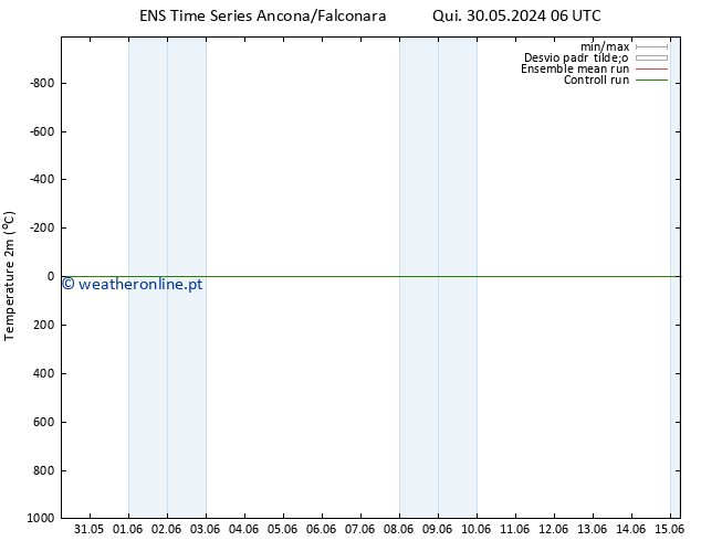 Temperatura (2m) GEFS TS Sex 14.06.2024 06 UTC
